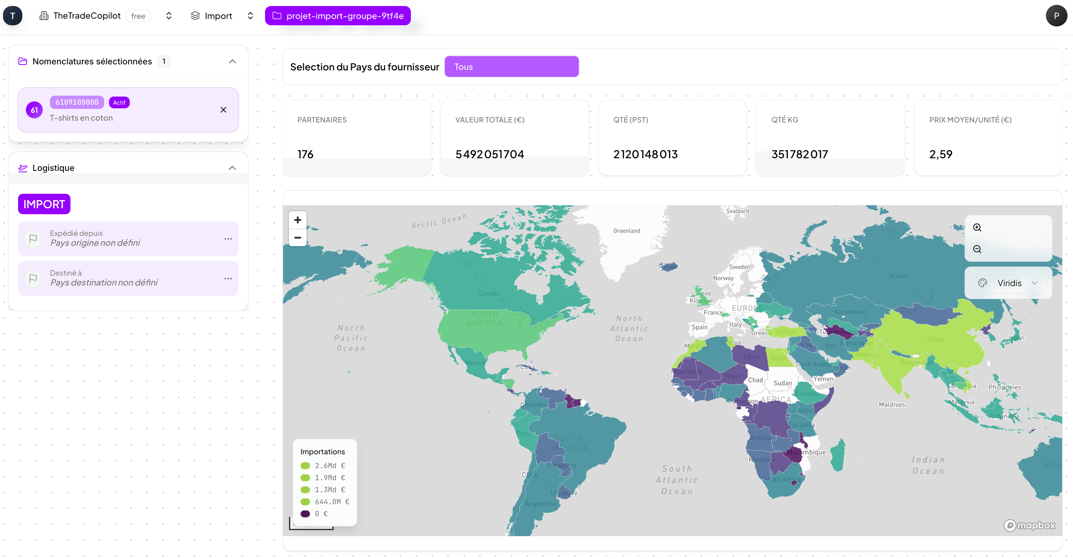 Carte des importations - Vue globale des flux commerciaux